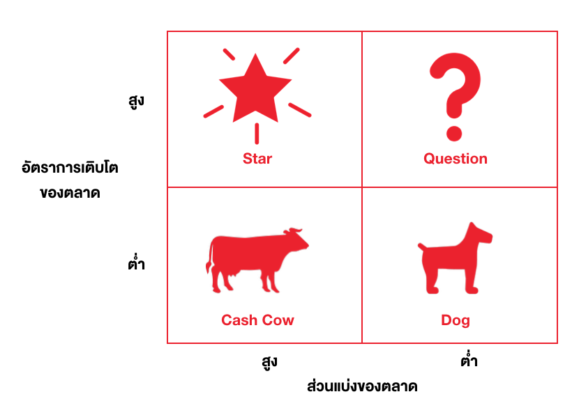 Cash Cow Definition
